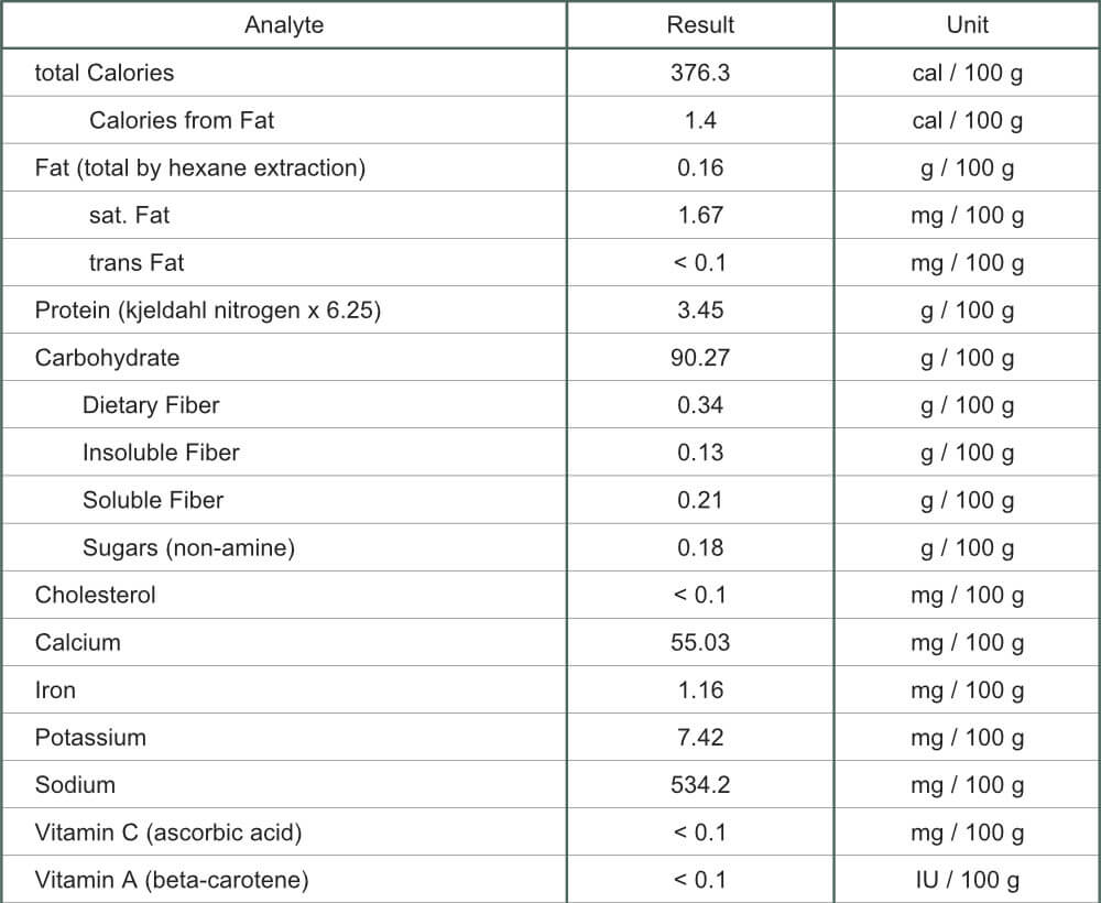 Droi-Kon Chondroitin Sulfate Bovine chart